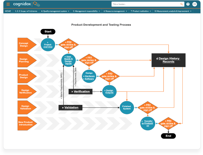 Implementing Medical Device Design Controls for ISO 13485 and FDA 21